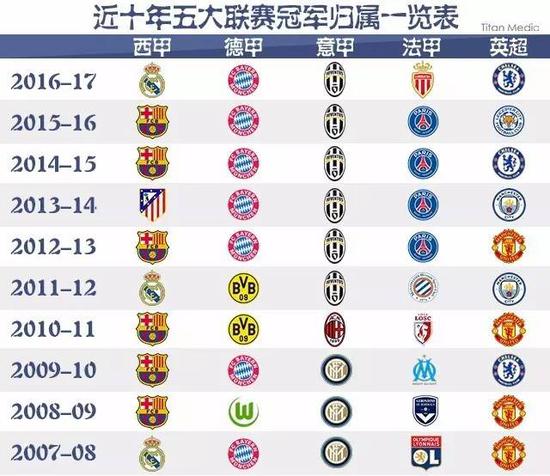 仅是一件球